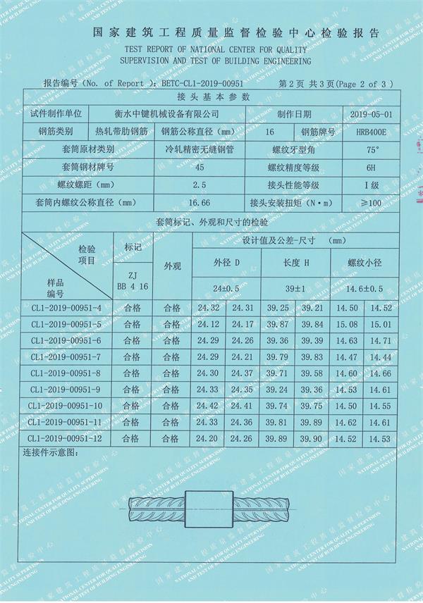 檢測報告2